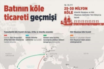 Batının köle ticareti geçmişi