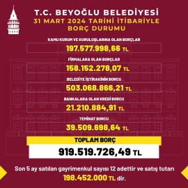 Beyoğlu Belediyesi’nin önceki dönemden kalan borçları açıklandı