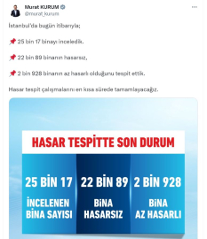 Bakan Kurum: İstanbul'da 2 bin 928 bina az hasarlı