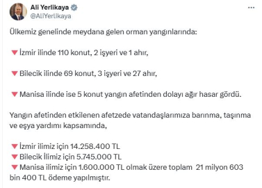 Bakan Yerlikaya: Yangınlardan etkilenen vatandaşlara 21,6 milyon lira ödeme yapıldı