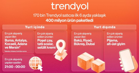 Trendyol 2025'in ilk 6 aylık alışveriş haritasını yayınladı