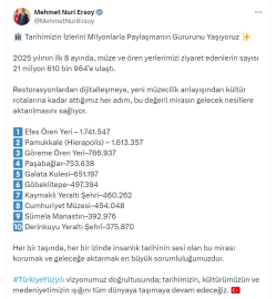 2025'te müze ve ören yerlerini 21 milyon 610 bin kişi ziyaret etti