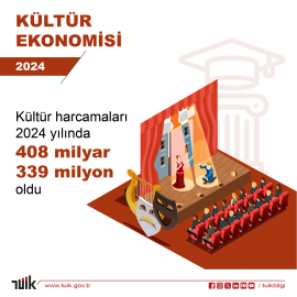 2024'te kültür harcamaları yüzde 83,3 arttı