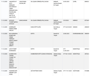Taklit-tağşiş gıdalar listesine 36 yeni ürün eklendi