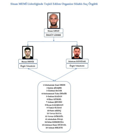 İstanbul- Kozmetik firması sahibinin öldürülmesine ilişkin 'Azatlar suç örgütü' üyesi 15 sanığa ağırlaştırılmış müebbet talebi