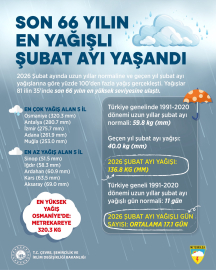 Son 66 yılın en yağışlı şubat ayı yaşandı