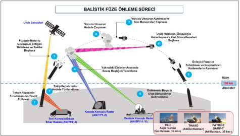 MSB'den 'NATO Balistik Füze Savunması' açıklaması