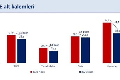 Bakan Şimşek: Enflasyondaki yükselişin geçici olduğunu değerlendiriyoruz