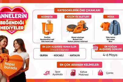 İstanbul - Anneler Günü'nde dakikada 310 ürün satıldı; altın bilezik yoğun ilgi gördü 