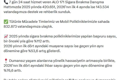 Bakan Memişoğlu: 1501 sigara bırakma polikliniğimizde 4 milyon muayene gerçekleştirdik