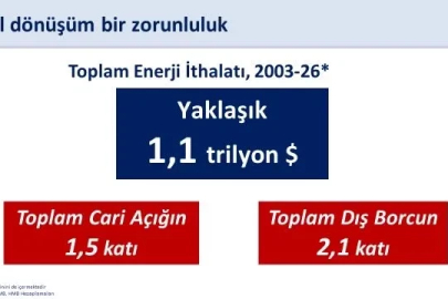 Bakan Şimşek: Yenilenebilir enerji yatırımlarını destekliyoruz